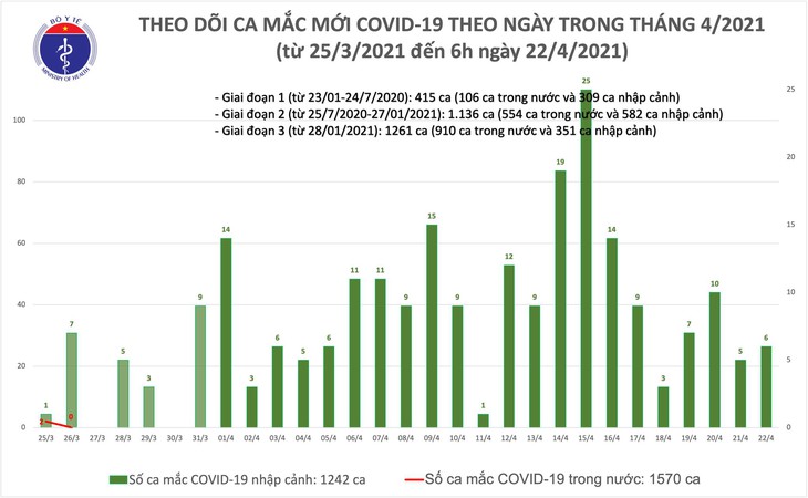 mac moi sang 22